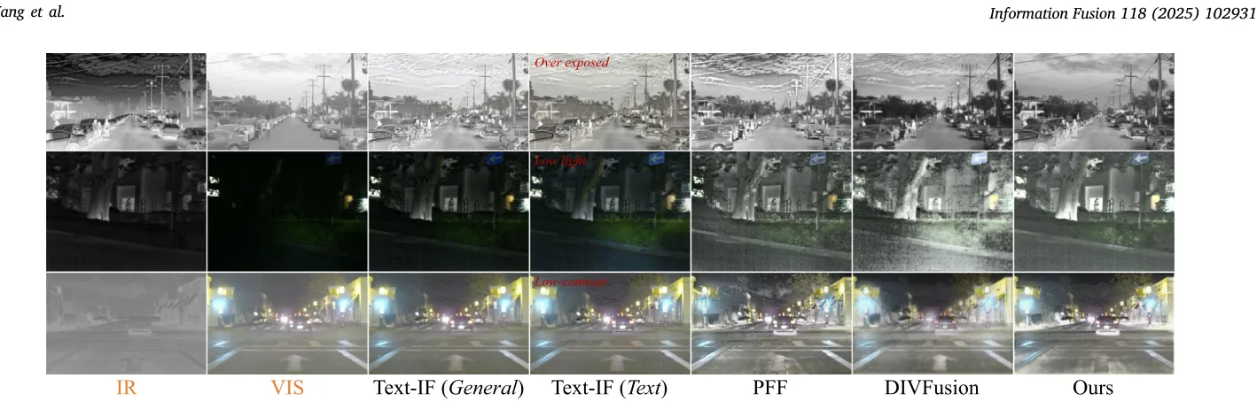 Fig.1 不同方法在退化场景下的融合现象对比。DAFusion 的价值在于在复杂退化下更稳地保住可用场景信息。
