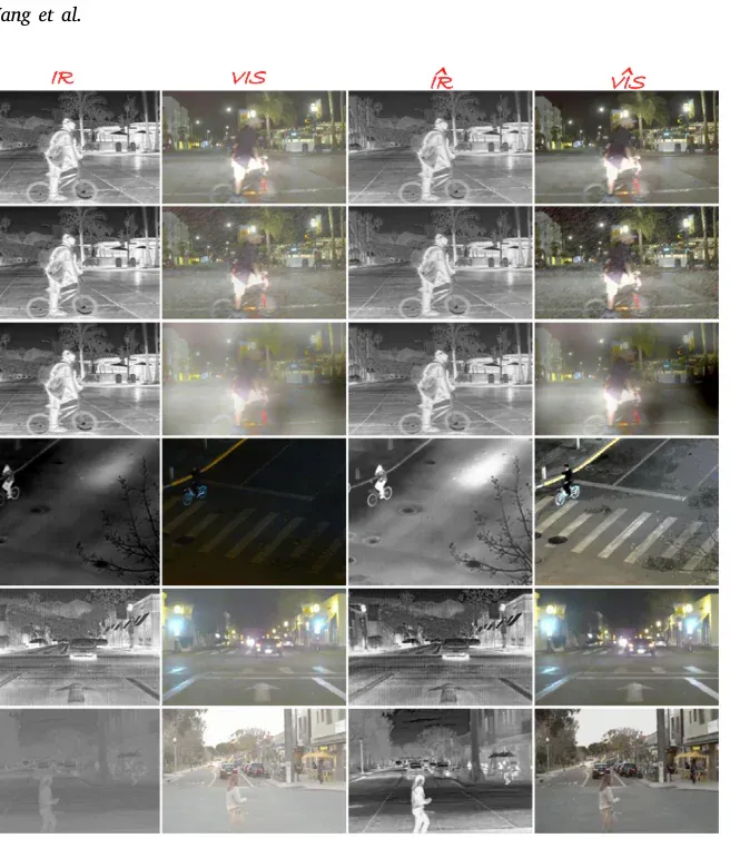 Fig.10 不同退化条件下的单模态重建结果。它更像内部机制证据，说明模型确实在尝试把内容与退化扰动分开。