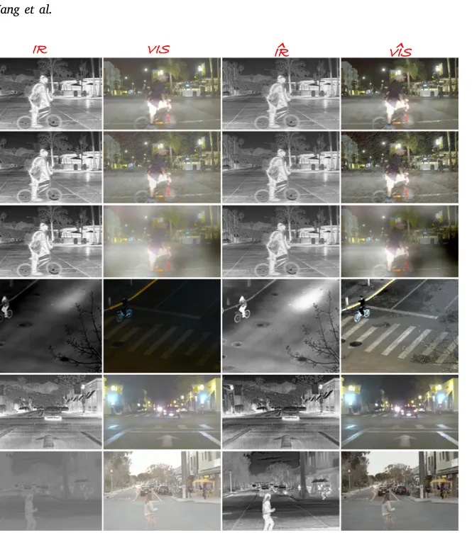 Fig.10 不同退化条件下的单模态重建结果。它更像内部机制证据,说明模型确实在尝试把内容与退化扰动分开。