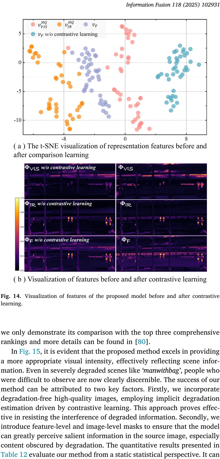 Fig.14 对比学习前后的特征空间可视化(t-SNE)。加入对比学习后融合表示向高质量分布靠拢。
