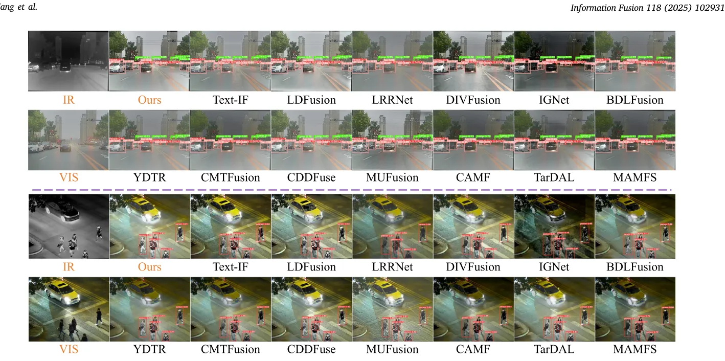 Fig.16 目标检测可视化。低照和退化场景中目标更容易被稳定检出。