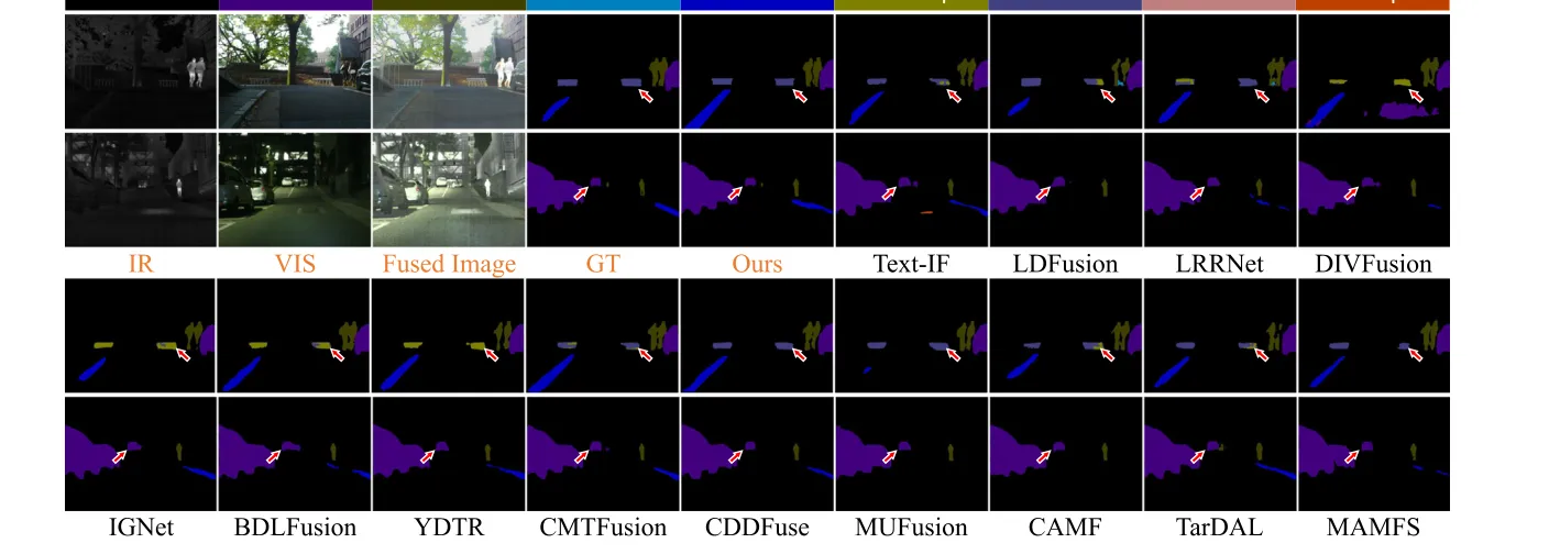Fig.17 语义分割可视化。退化场景下的关键目标结构被更完整地保留下来。
