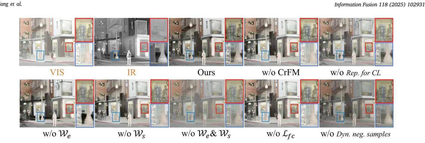 Fig.5 消融可视化。缺少任一环节,融合结果都会出现明显的质量下降。