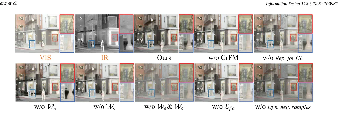 Fig.5 消融可视化。缺少任一环节，融合结果都会出现明显的质量下降。
