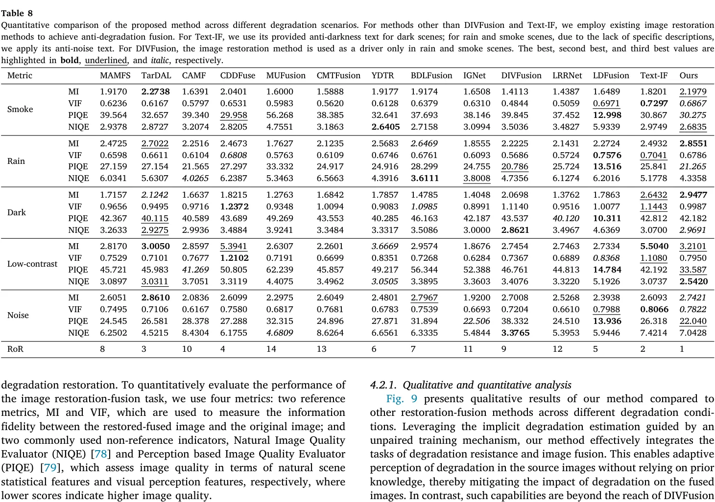 Table 8 退化场景总表。对比对象包括恢复+融合串联组合,DAFusion 综合排名第一。