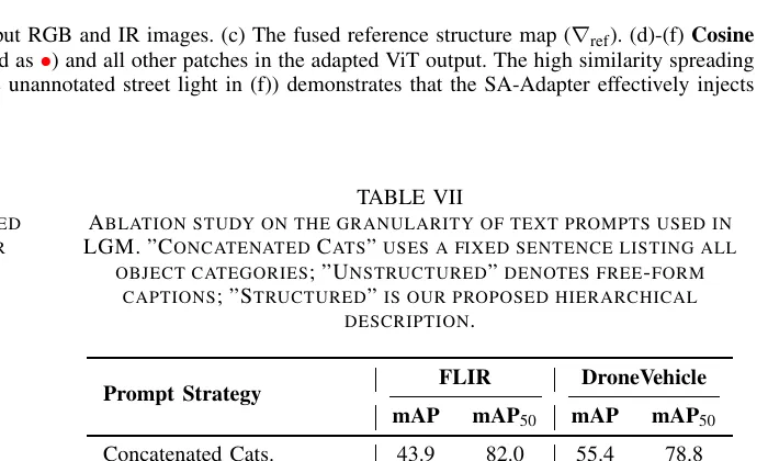 表7 prompt 粒度消融。结构化 caption 明显优于只列类别名，说明环境与热特征描述确实在提供有效信息。